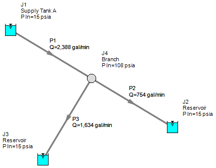 The Visual Report window displaying output for the model.